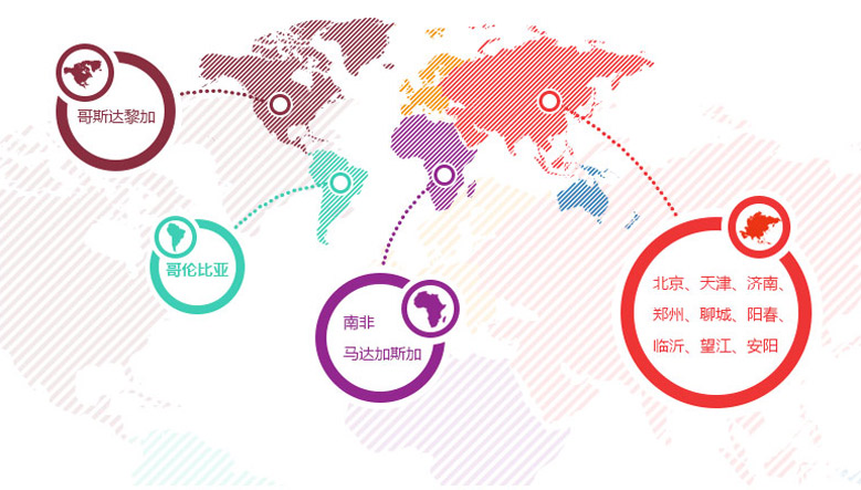 DUOBAO�౦һ�������۷�Χ�����ţ�������������ó���ڴ��������