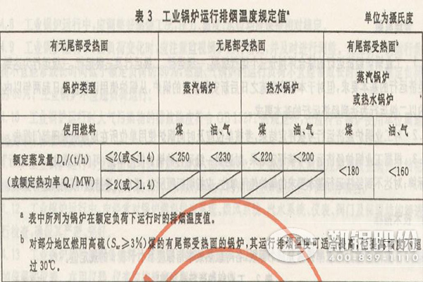 ȼ�͹�¯�����¶�ָ��