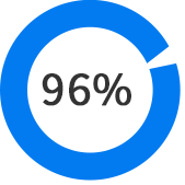 �����гɱ�