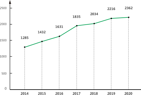 �����ʷ���װ������Ԥ��